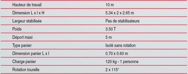 Fiche technique de la nacelle élévatrice de 10 mètres