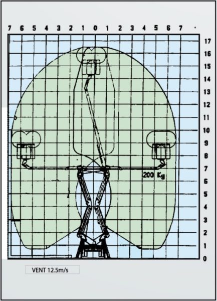 Amplitude d'intervention de la nacelle élévatrice de 16 mètres