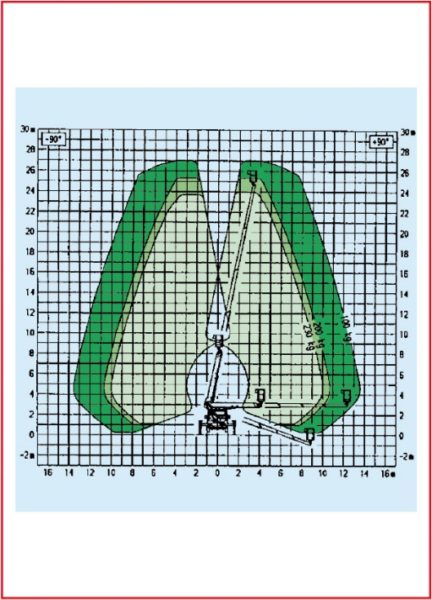 Amplitude d'intervention de la nacelle élévatrice de 10 mètres