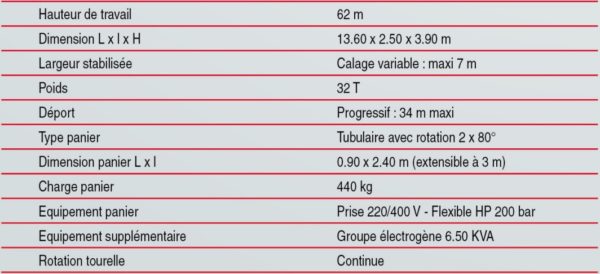 Fiche technique de la nacelle élévatrice de 62 mètres